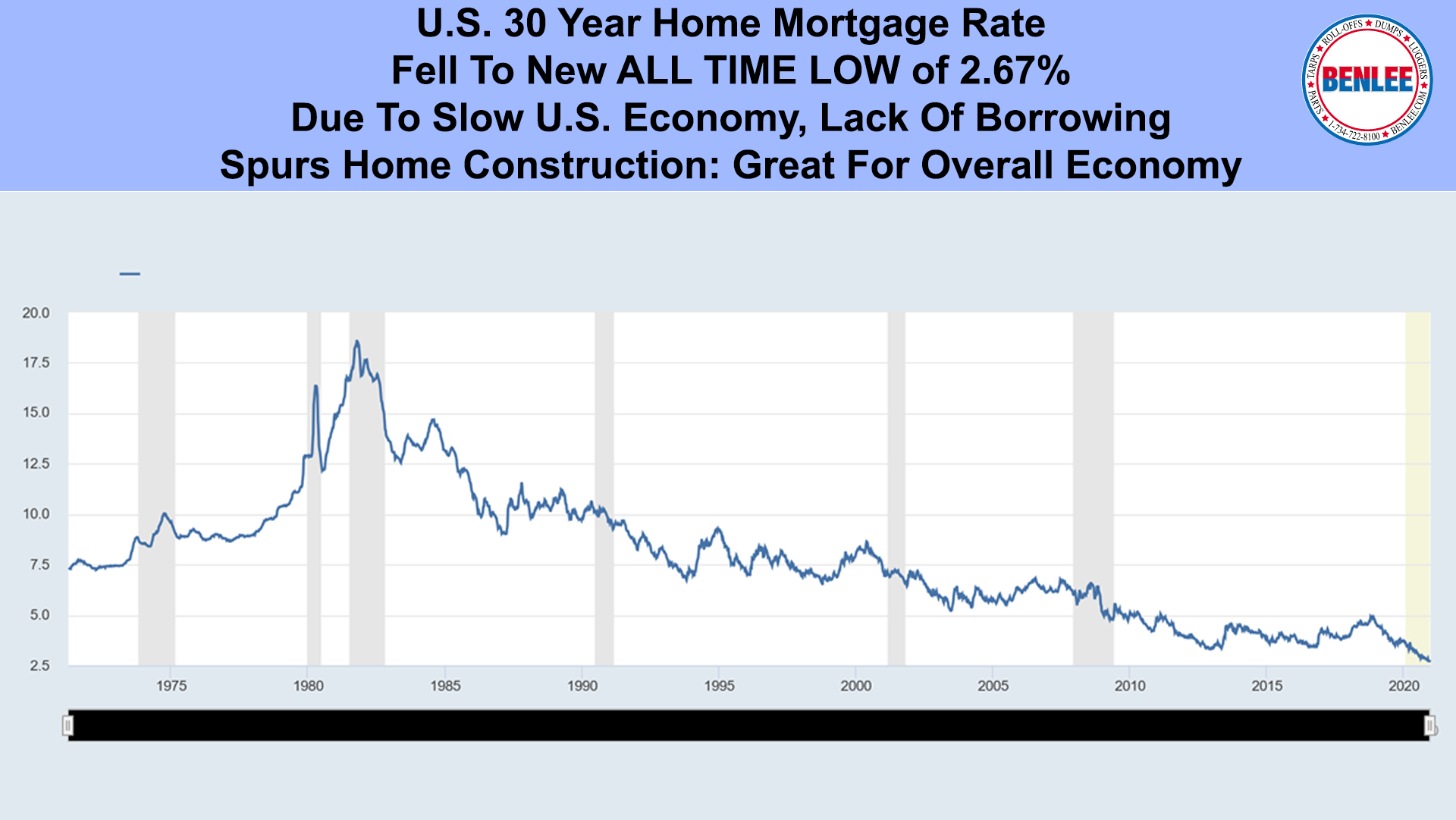 U.S. 30 Year Home Mortgage Rate